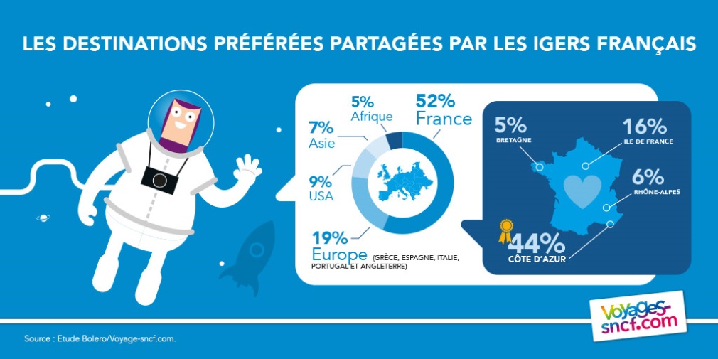 étude Voyages-sncf.com_Bolero2