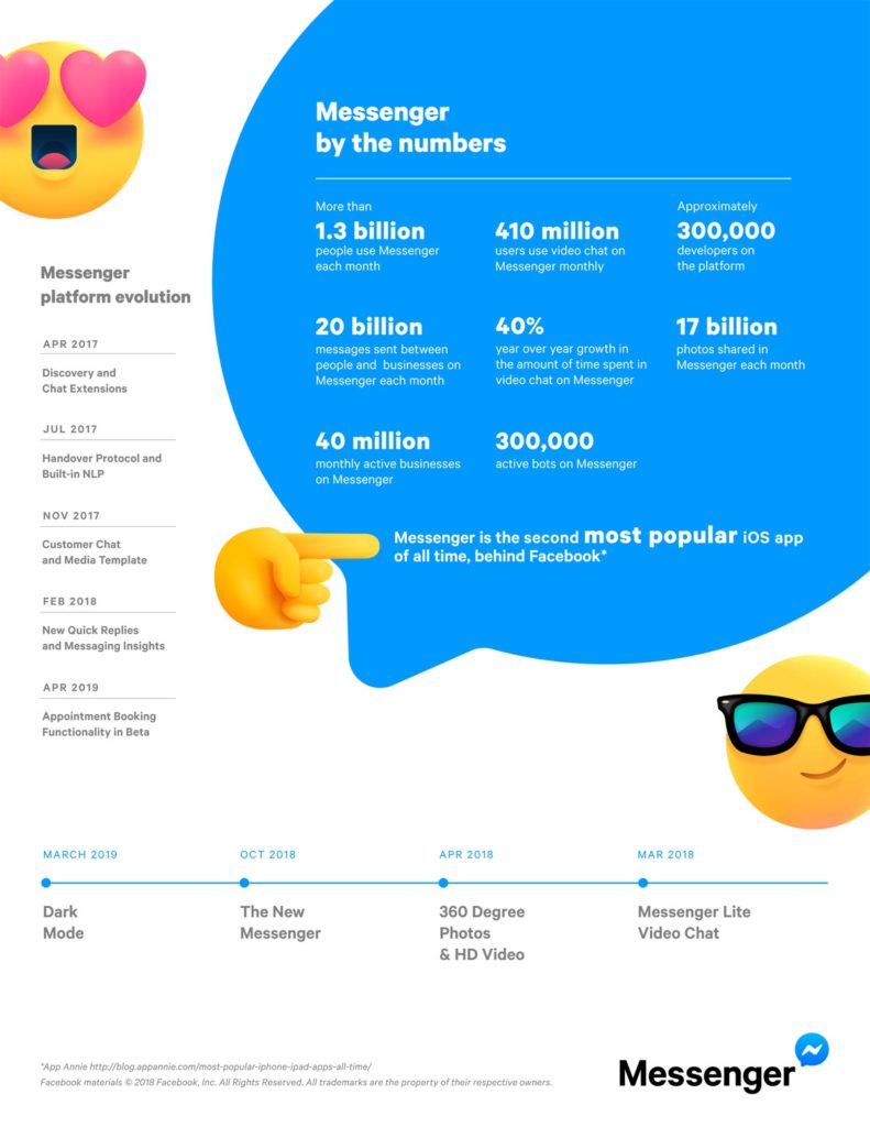 chiffres-messenger-f8-2019