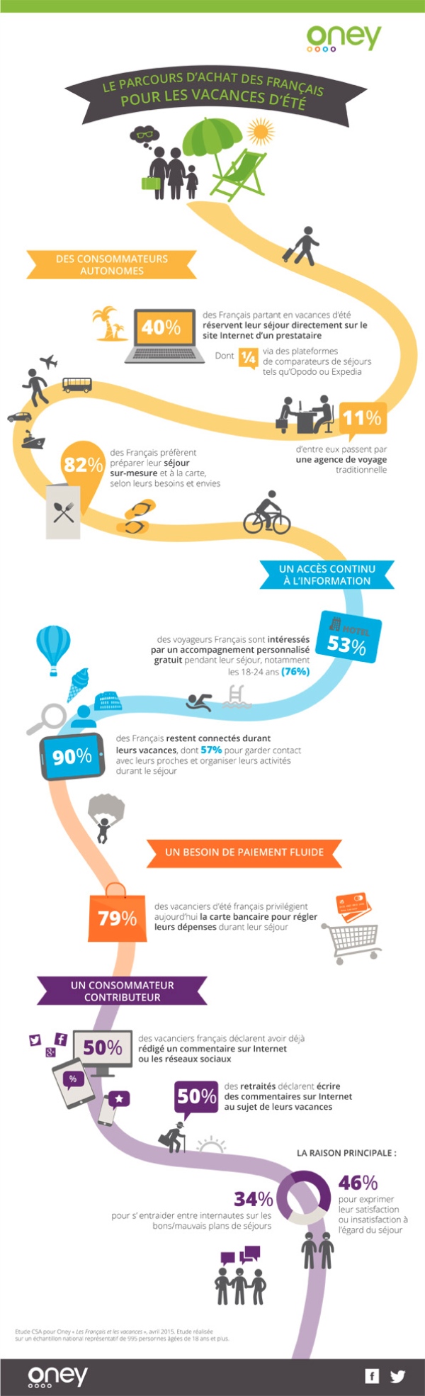 Infographie