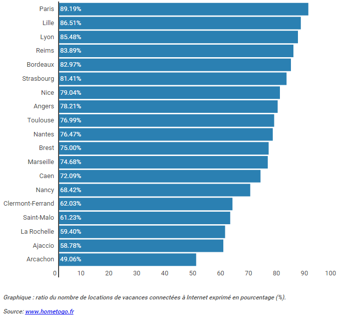 Villesfrancaises_Classement