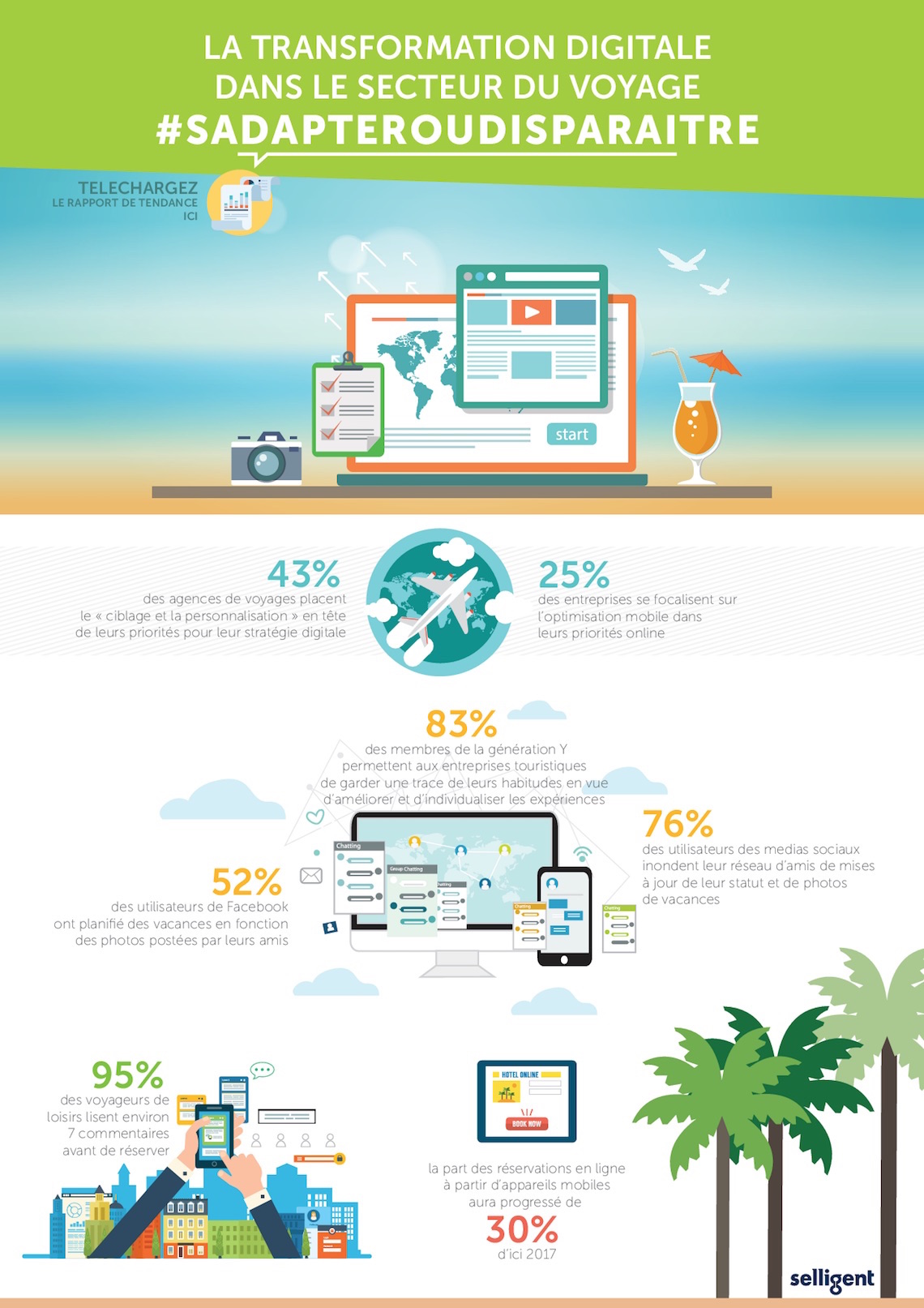 infographie_tendances du voyage