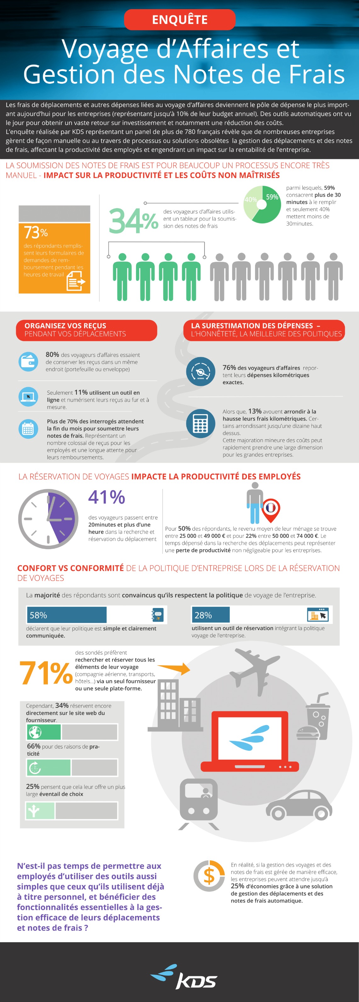 KDS-state-of-corporate-travel-infographic2