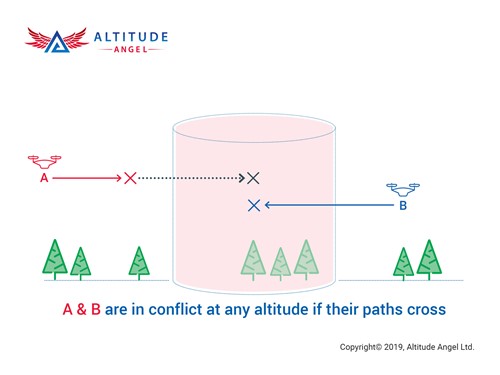 altitudeangel_crs_conflictcolumn