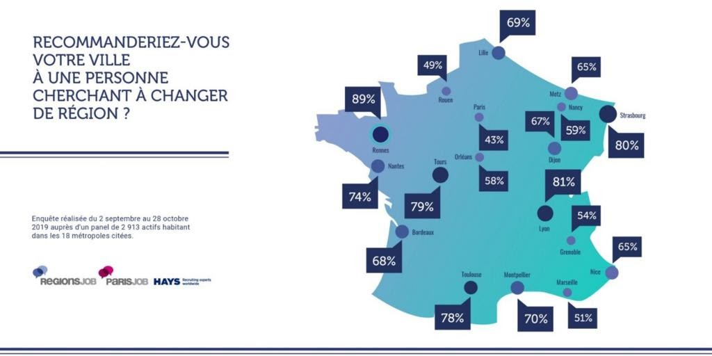 Top des metropoles françaises