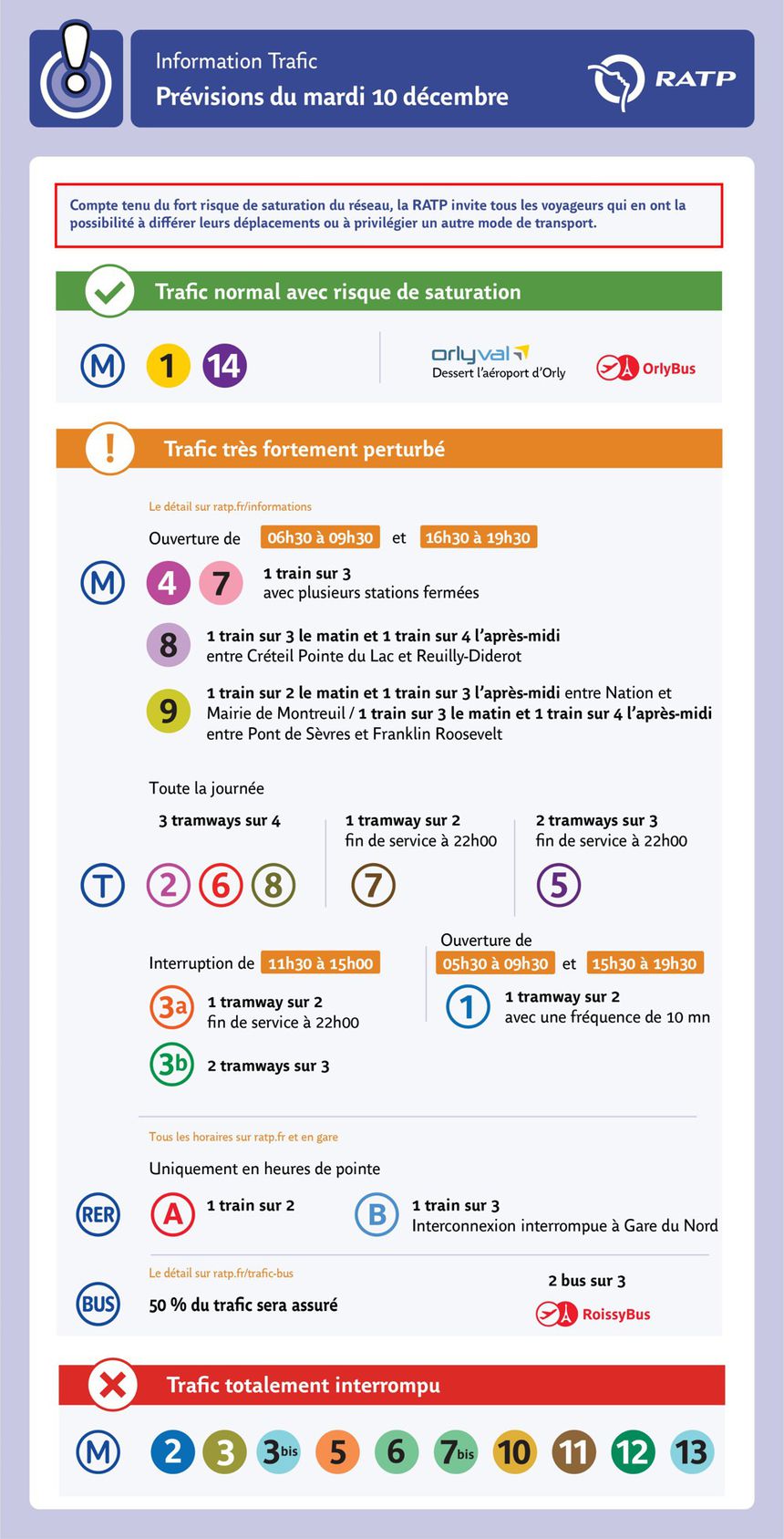 Trafic RATP du 10 decembre