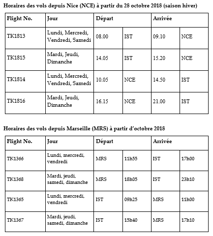 Turkish Airlines mise sur la France cet hiver Turkish Airlines mise sur la France cet hiver