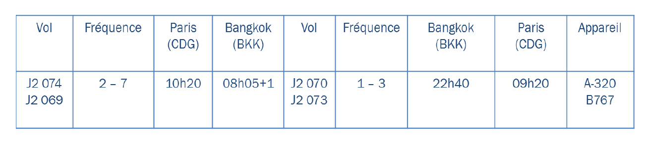 Azerbaijan Airlines lance des vols entre Bakou et Bangkok Azerbaijan Airlines lance des vols entre Bakou et Bangkok