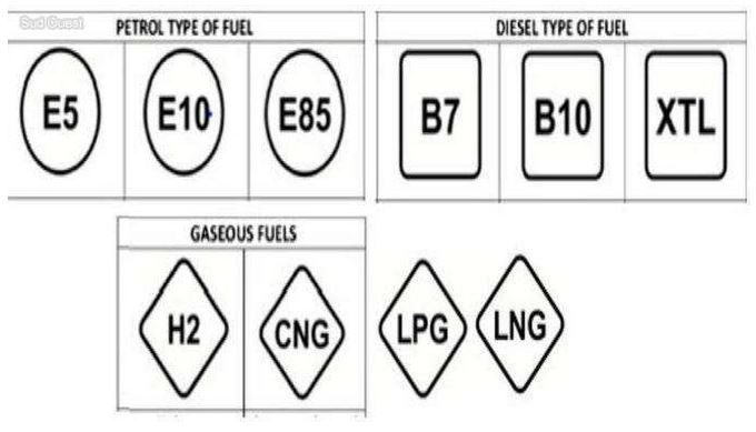 Europe : les carburants changent de nom ! Europe : les carburants changent de nom !
