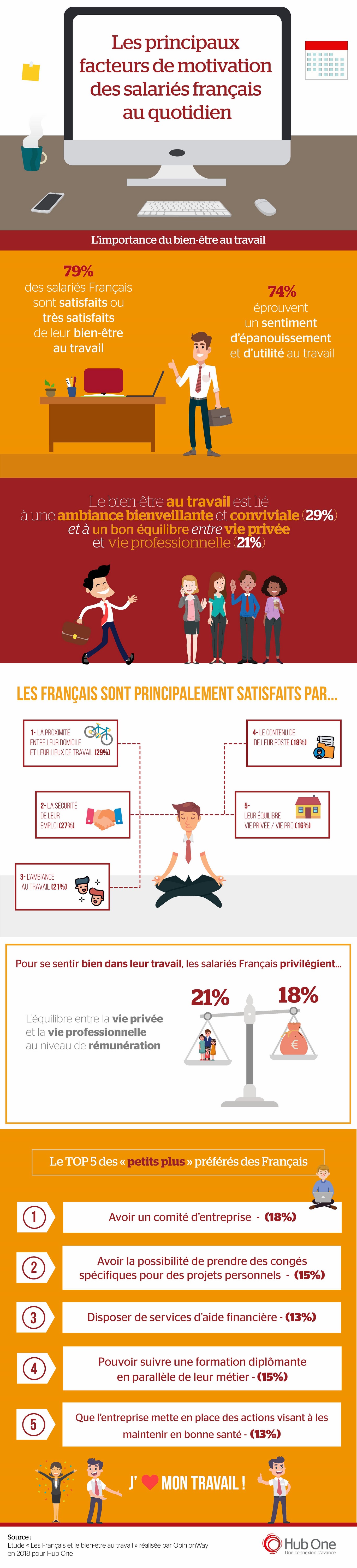 Quelles sont les clés du bien-être au travail ? (+infographie) Quelles sont les clés du bien-être au travail ? (+infographie)