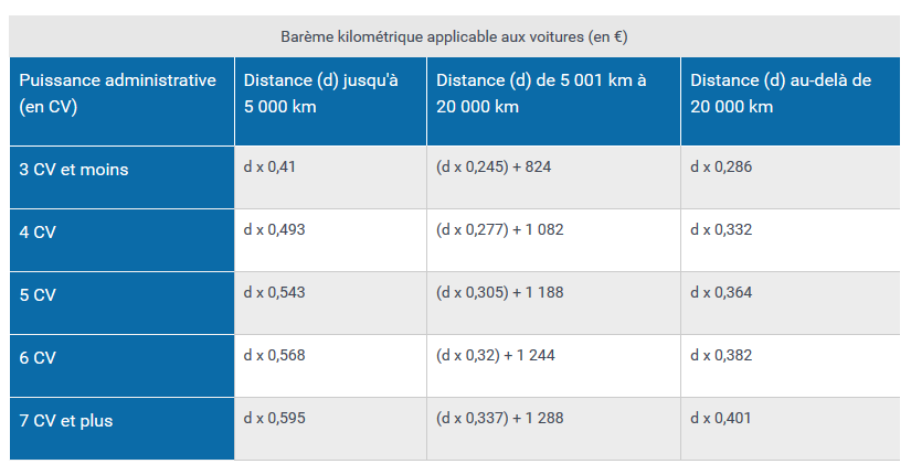Indemnités kilométriques : le barème 2018 est publié Indemnités kilométriques : le barème 2018 est publié