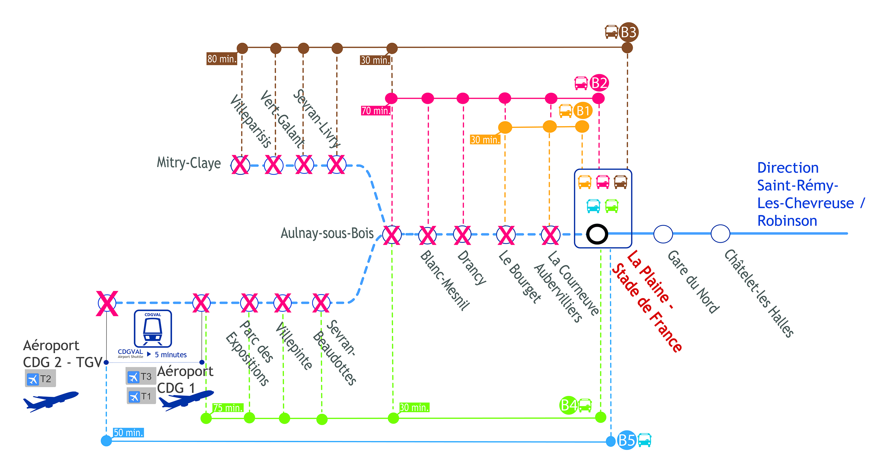 Pas de RER B entre La Plaine-Stade de France et Aéroport CDG, ce weekend Pas de RER B entre La Plaine-Stade de France et Aéroport CDG, ce weekend