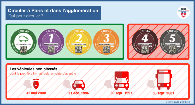 Pollution : circulation différenciée à Paris, ce mercredi Pollution : circulation différenciée à Paris, ce mercredi