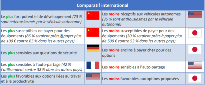 Voiture connectée : les voyageurs d'affaires prêt à l'utiliser comme nouvel espace de travail ? Voiture connectée : les voyageurs d'affaires prêt à l'utiliser comme nouvel espace de travail ?