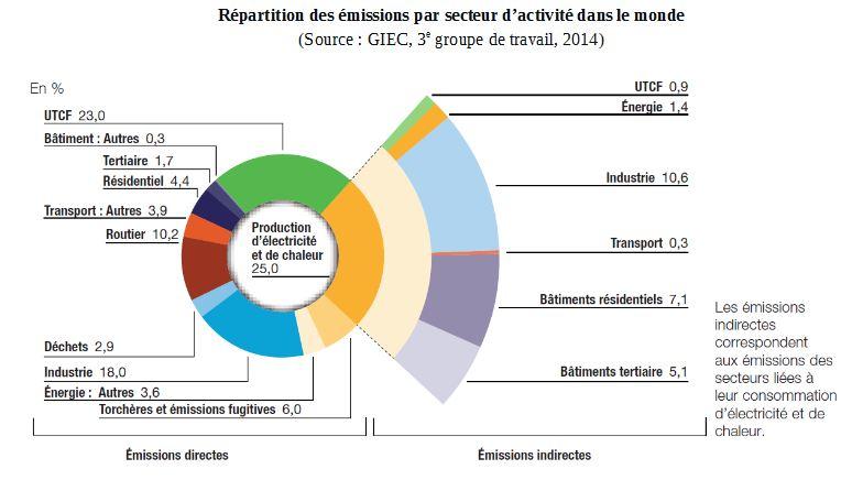 Dossier : Allons nous vers l’émission Zéro ?