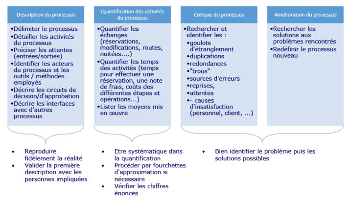Savoir exprimer son besoin pour gérer un projet Savoir exprimer son besoin pour gérer un projet