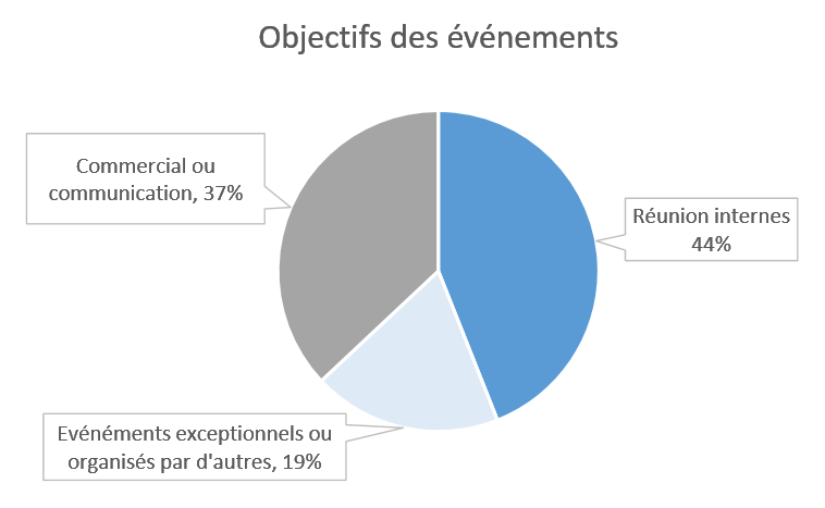 Mieux connaître le marché du MICE en France, en Allemagne et au U.K Mieux connaître le marché du MICE en France, en Allemagne et au U.K