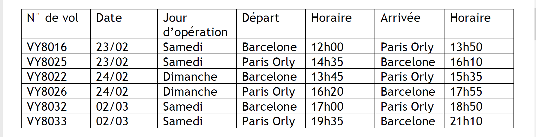 Vueling booste sa liaison Paris - Barcelone pour le Mobile World Congress Vueling booste sa liaison Paris - Barcelone pour le Mobile World Congress
