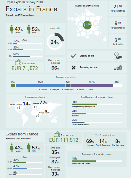 HSBC Expat Explorer : Quelle est la meilleure destination où s'expatrier ? HSBC Expat Explorer : Quelle est la meilleure destination où s'expatrier ?