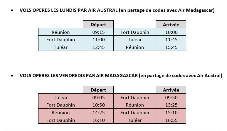 Du Sud de Madagascar à La Réunion