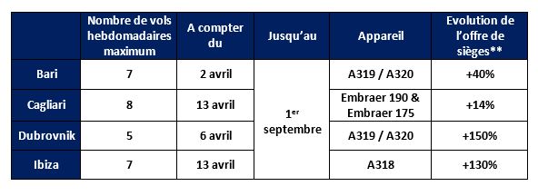 Air France : 8 nouvelles destinations cet été Air France : 8 nouvelles destinations cet été