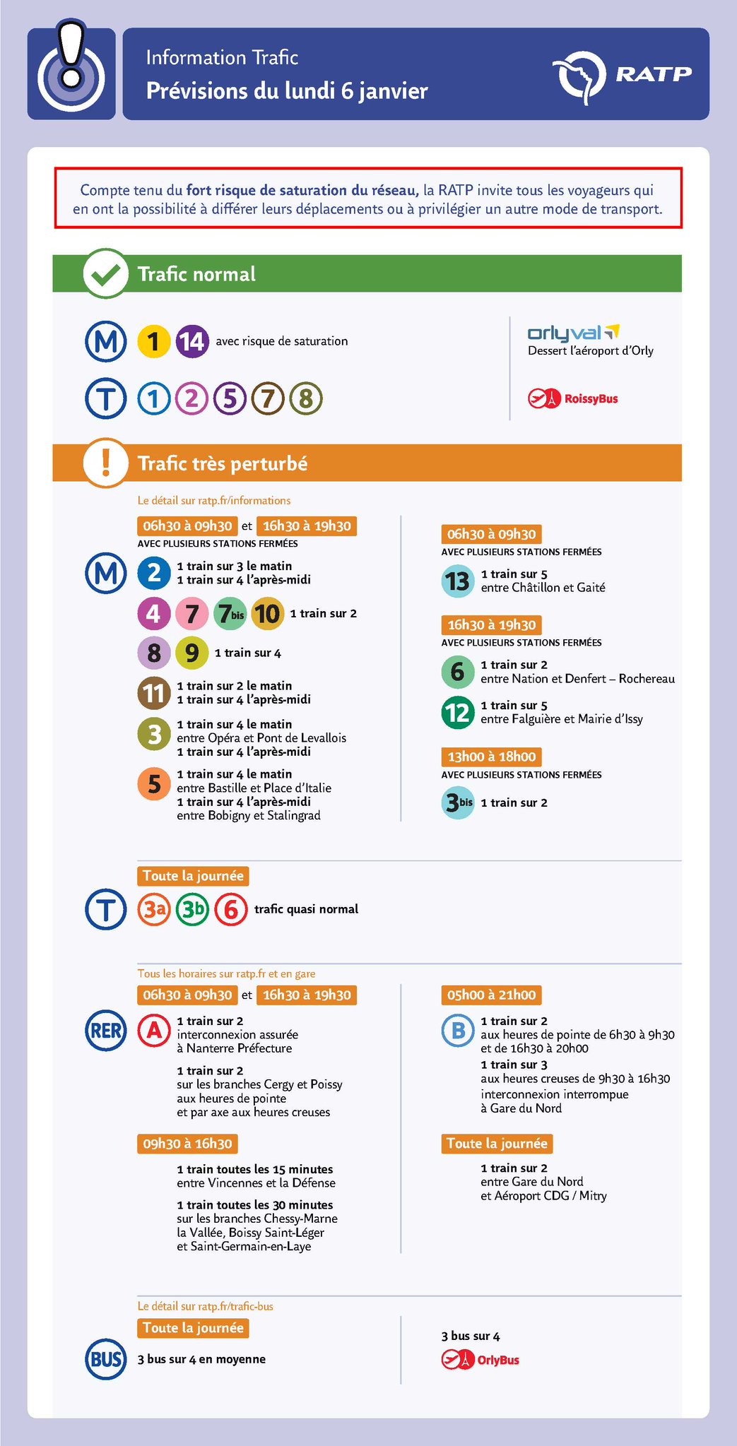 RATP 6 janvier 2020