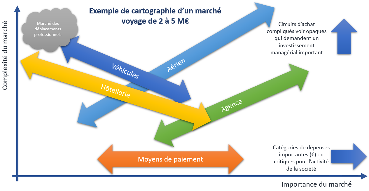 Cartographie