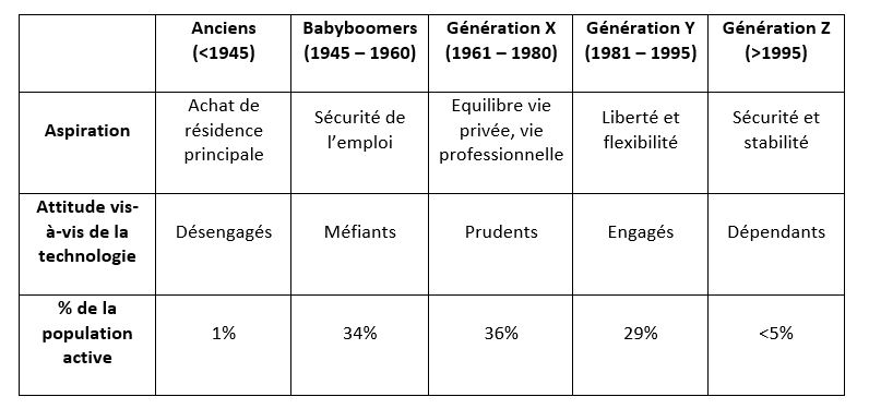 Le pouvoir aux voyageurs !