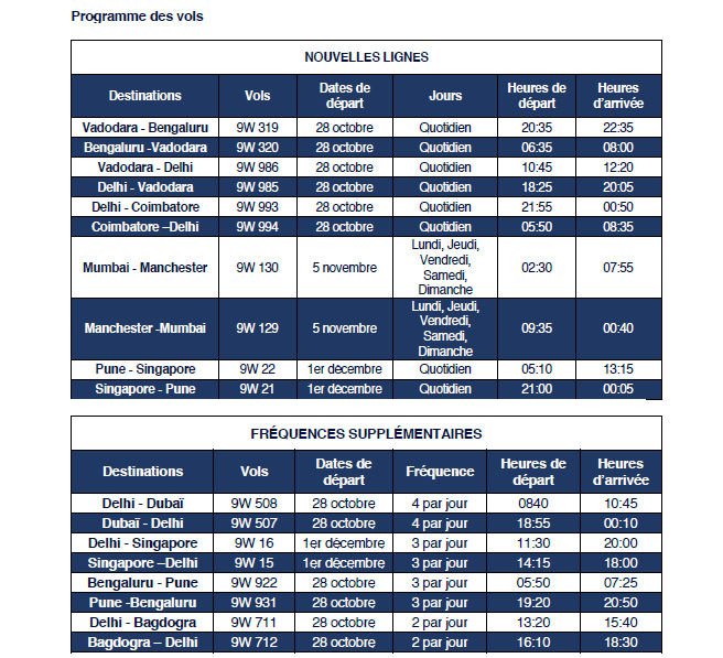 Jet Airways : 5 nouvelles lignes cet hiver Jet Airways : 5 nouvelles lignes cet hiver