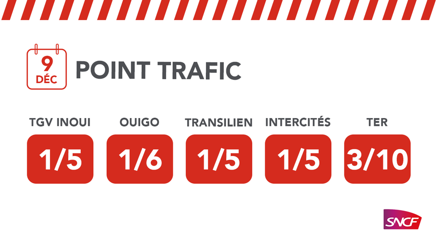 Trafic SNCF