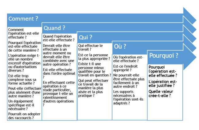 Savoir exprimer son besoin pour gérer un projet Savoir exprimer son besoin pour gérer un projet