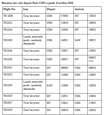 Turkish Airlines mise sur la France cet hiver Turkish Airlines mise sur la France cet hiver