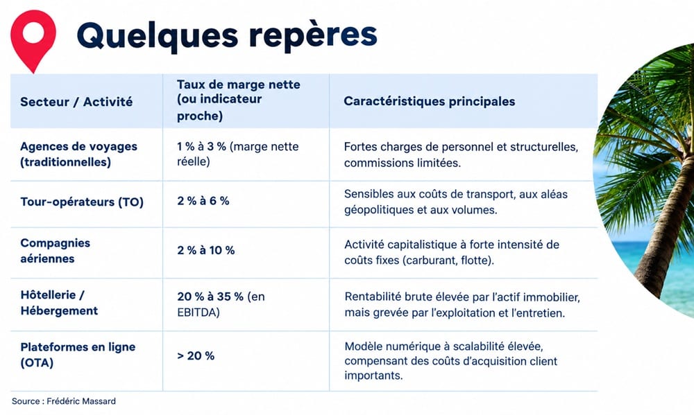 Graphique taux de marge