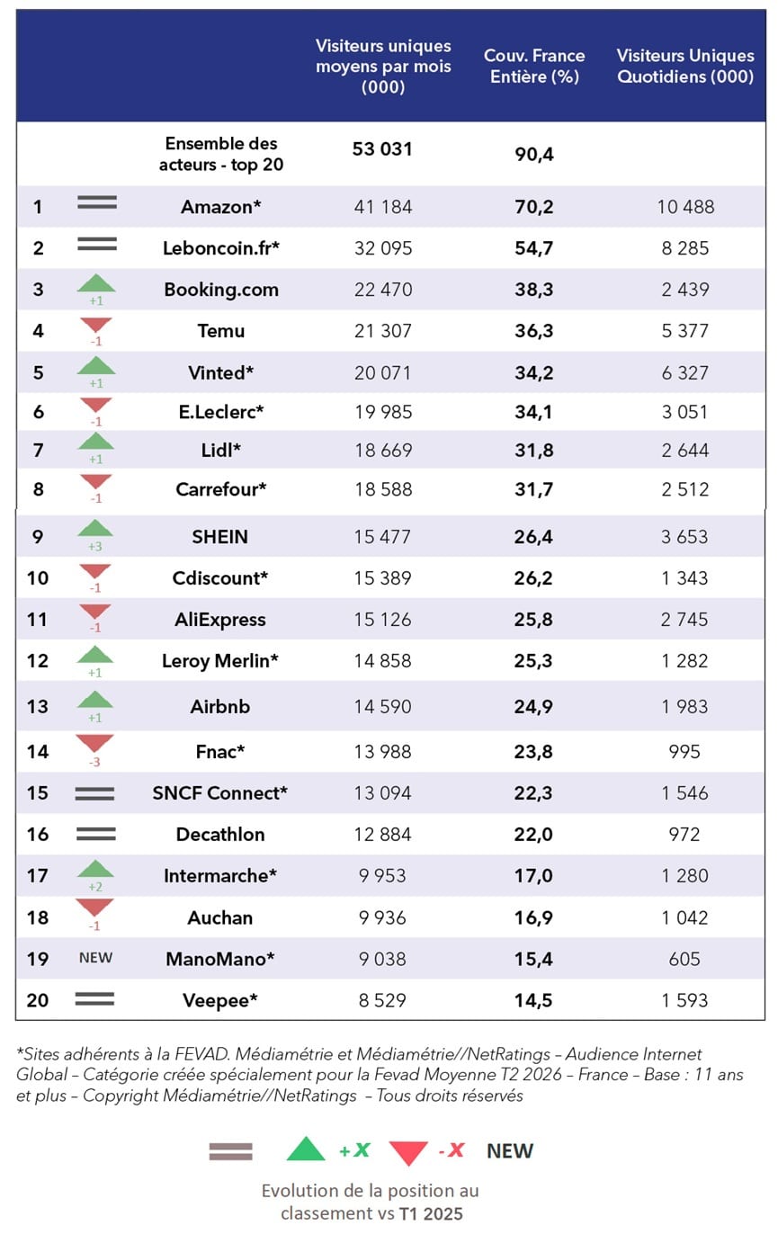 Médiametrie Fevad Audience Q2 2026