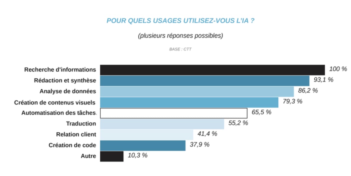 Baromètre CTT 2026 graphique 2