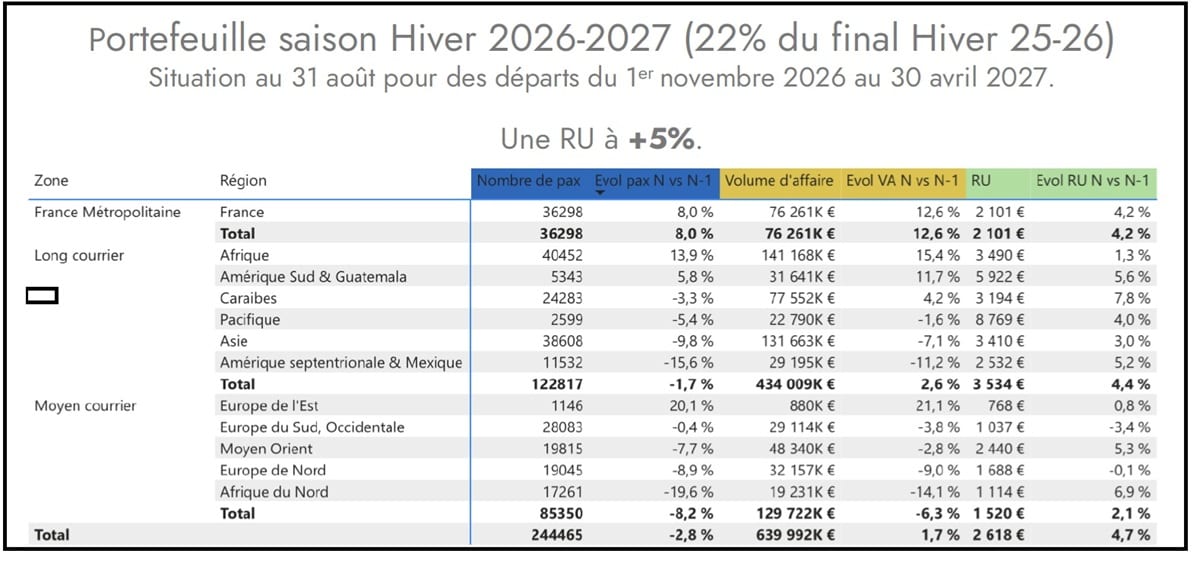 SetoHiver 2026 2027
