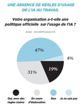 Baromètre IA L'Echo touristique 2026 graphique 1