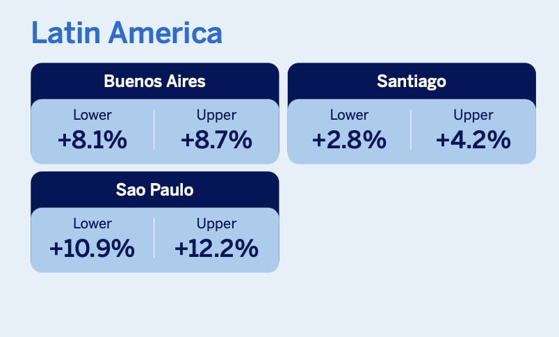 Hôtellerie : Amex GBT anticipe une nouvelle hausse des tarifs en 2027