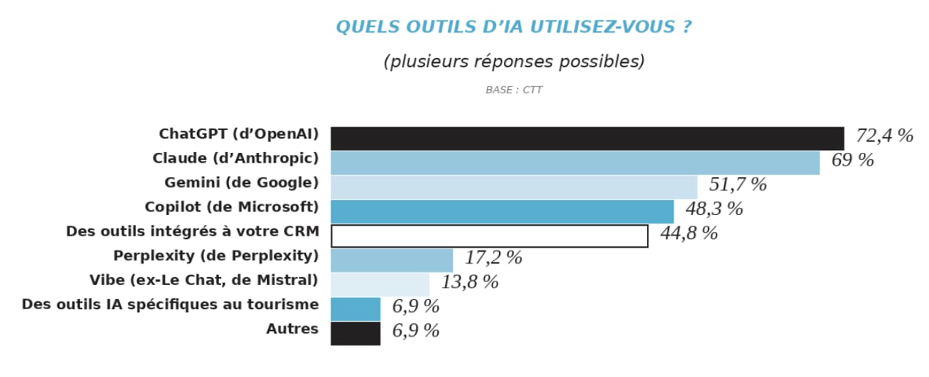 Baromètre CTT 2026 graphique 1