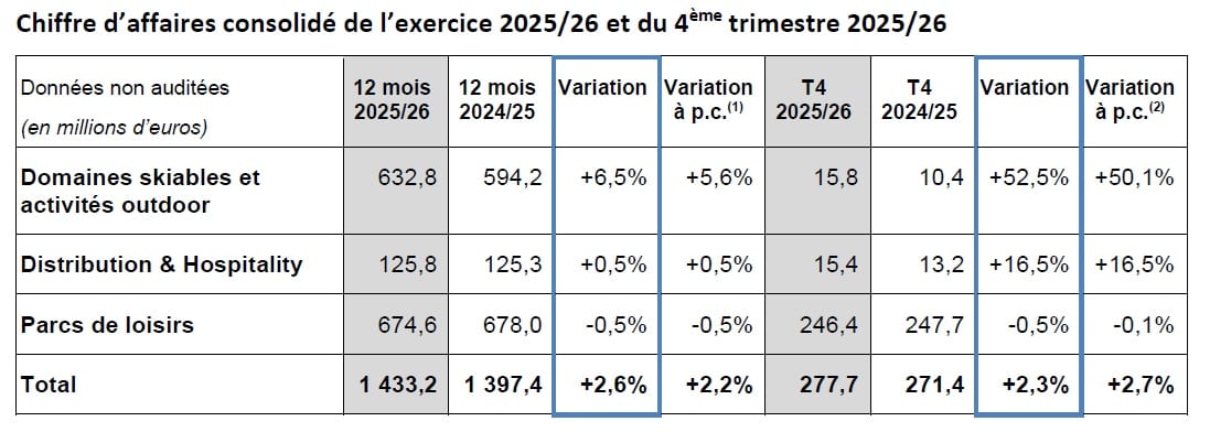 Chiffres CDA EXERCICE 2025 2026
